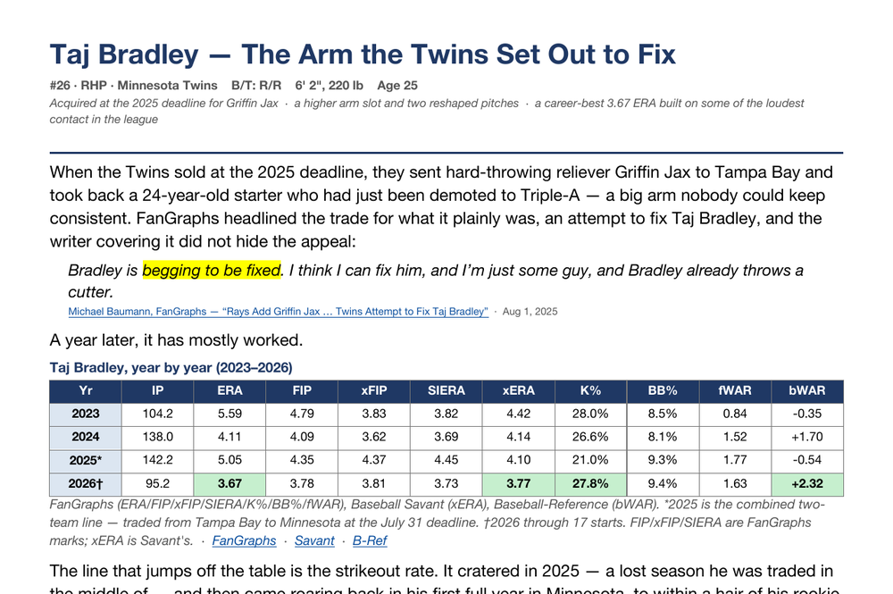 Chadwick packet page: Taj Bradley editorial scouting write-up